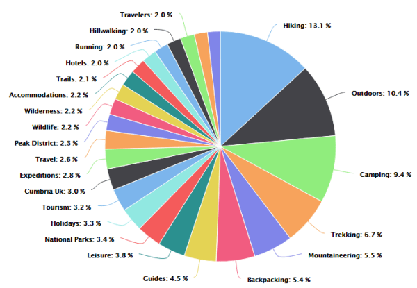 Raas Insights : Best Walks engagement (c)2016 All Rights Reserved